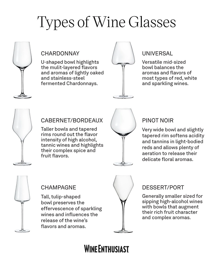 Wine Enthusiast Types of Wine Glasses infographic
