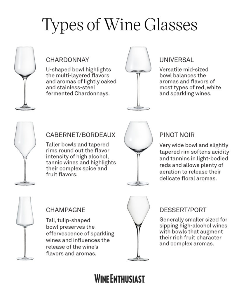 https://learn.wineenthusiast.com/wp-content/uploads/2023/03/Types_of_Glasses_Catelog_Infographics_v3_1-819x1024.jpg